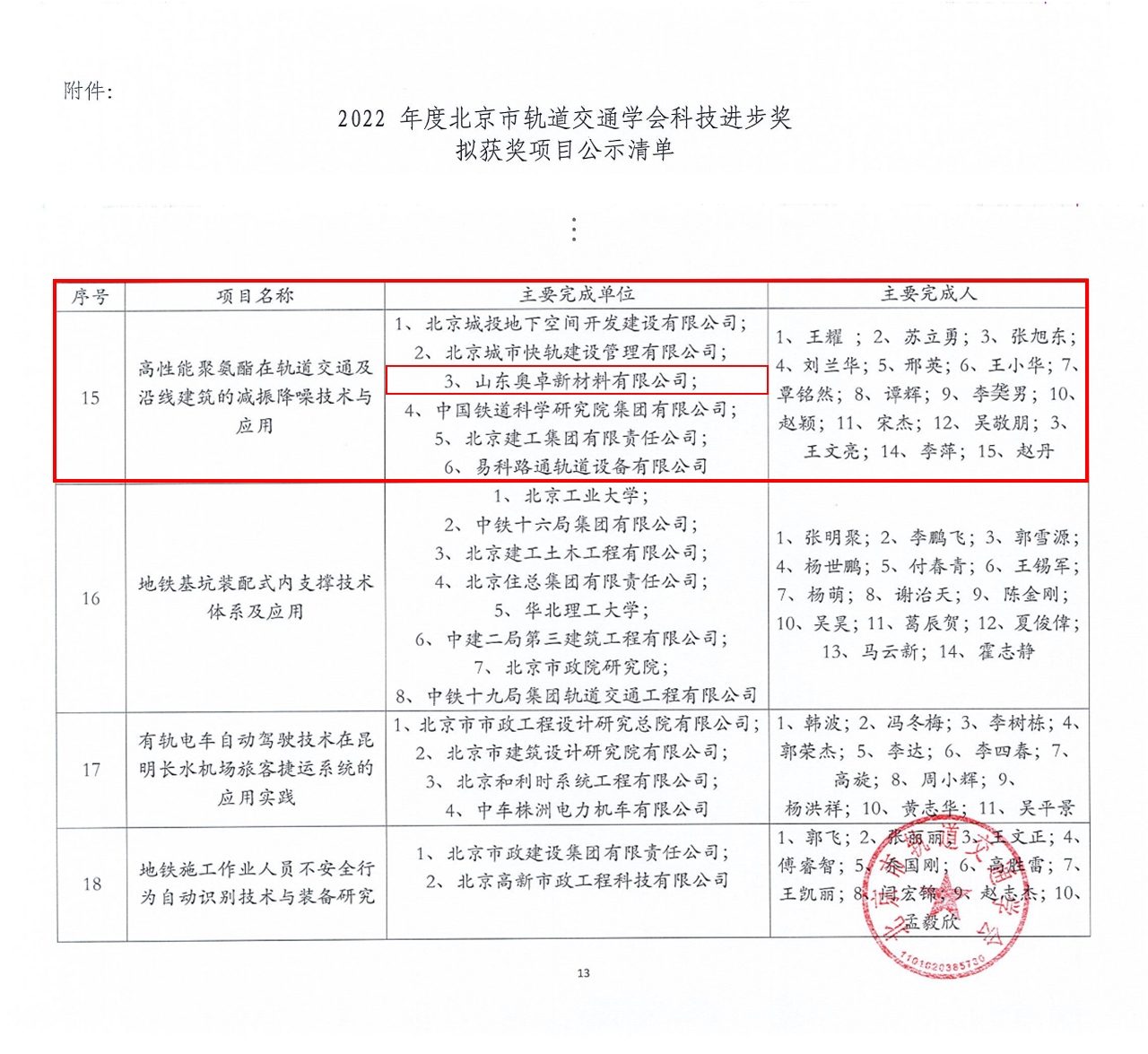 山东奥卓新材料有限公司荣获2022年度北京市轨道交通学会科技进步奖二等奖